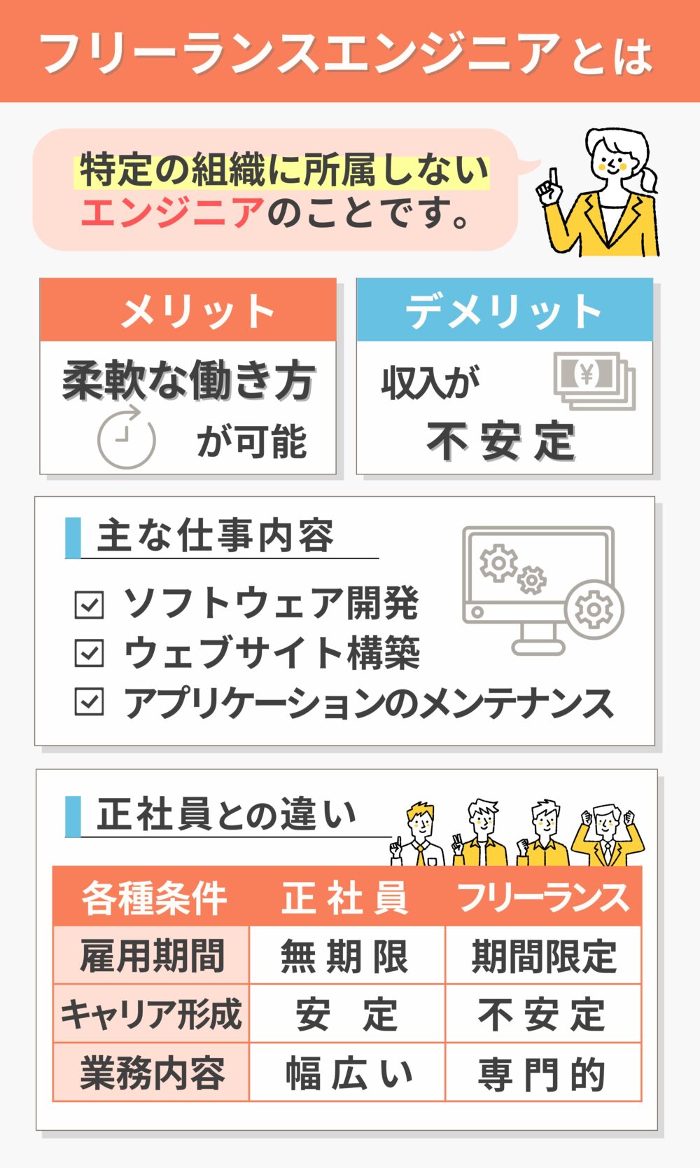 フリーランスエンジニアとは特定の組織に所属しないエンジニアのこと